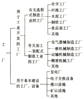 资产评估师在现代化经济中的关键服务与价值