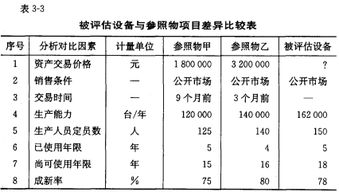 资产评估服务 机器设备评估的理论与实践