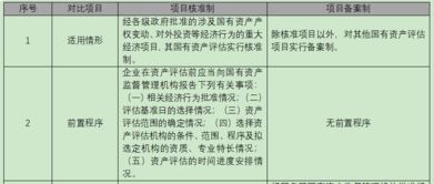 国有资产管理办法要点与高效率评估实务