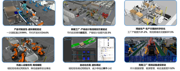 美的集团基于数字孪生技术入选《2024胡润中国元宇宙潜力企业榜》